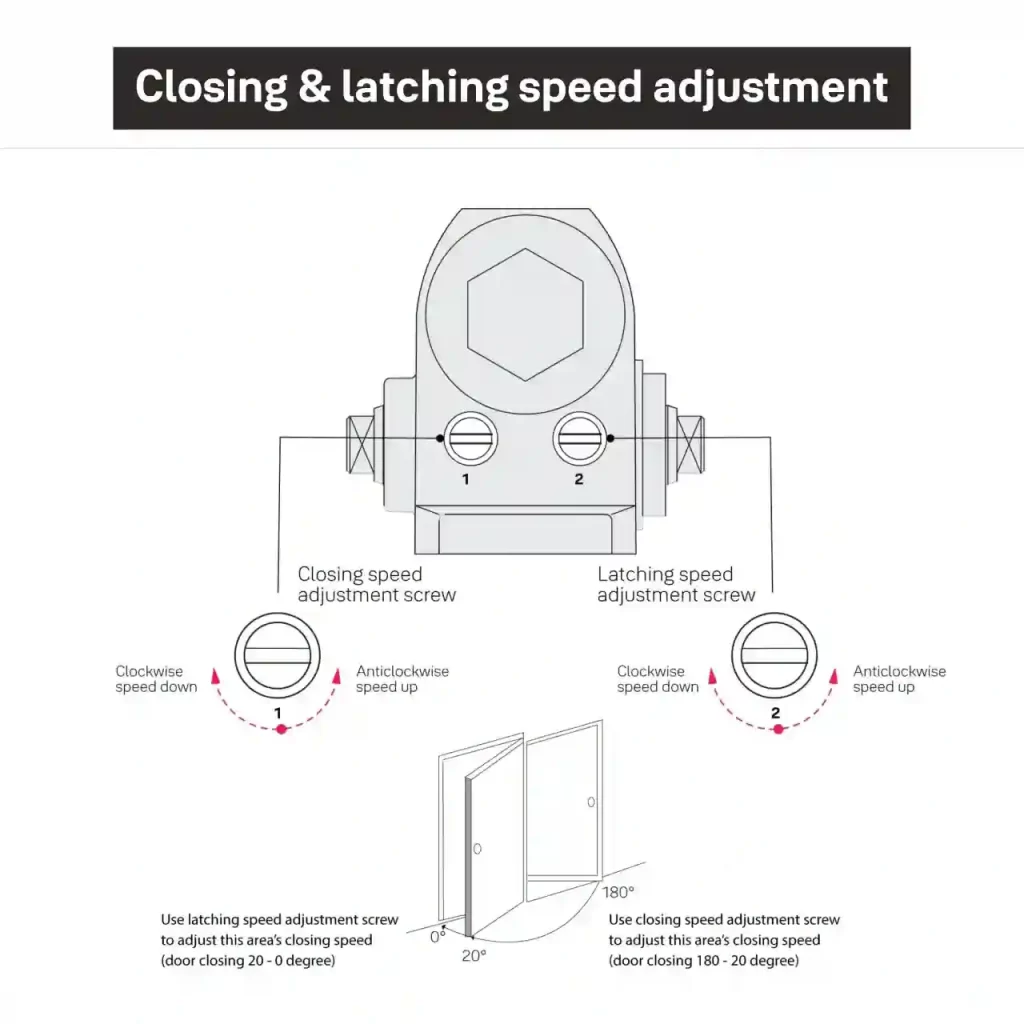 how to adjust door closer speed