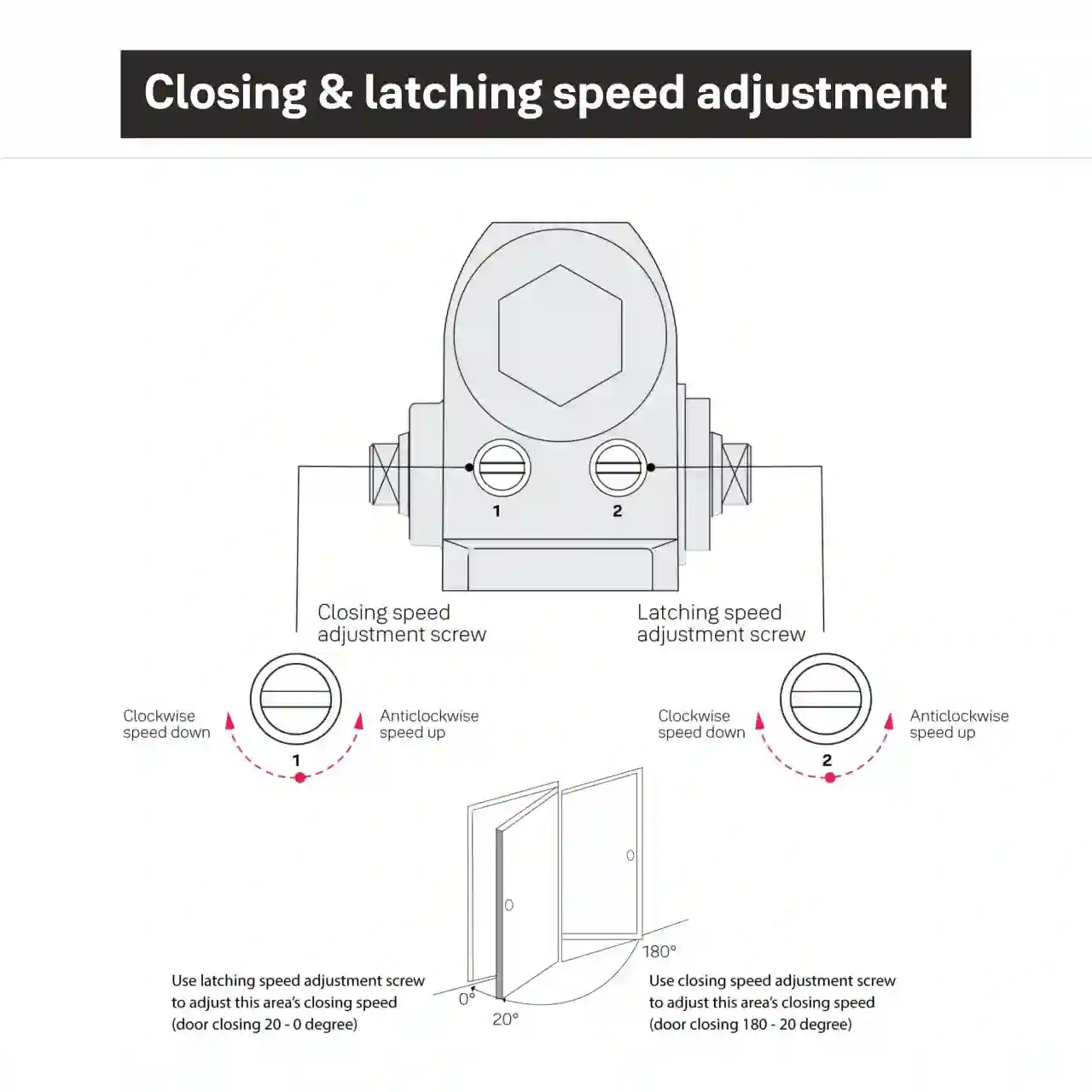how to adjust door closer speed